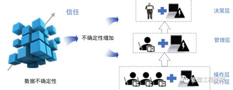 可信度|人工智能—可信度方法